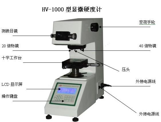 HV-1000显微硬度计